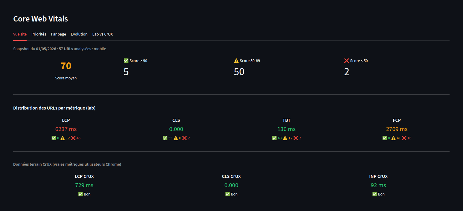 SmartDash — Core Web Vitals