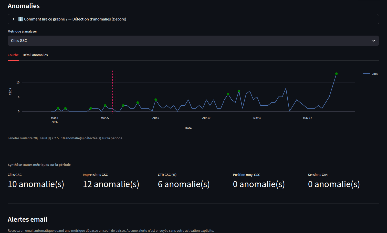 SmartDash — Anomalies