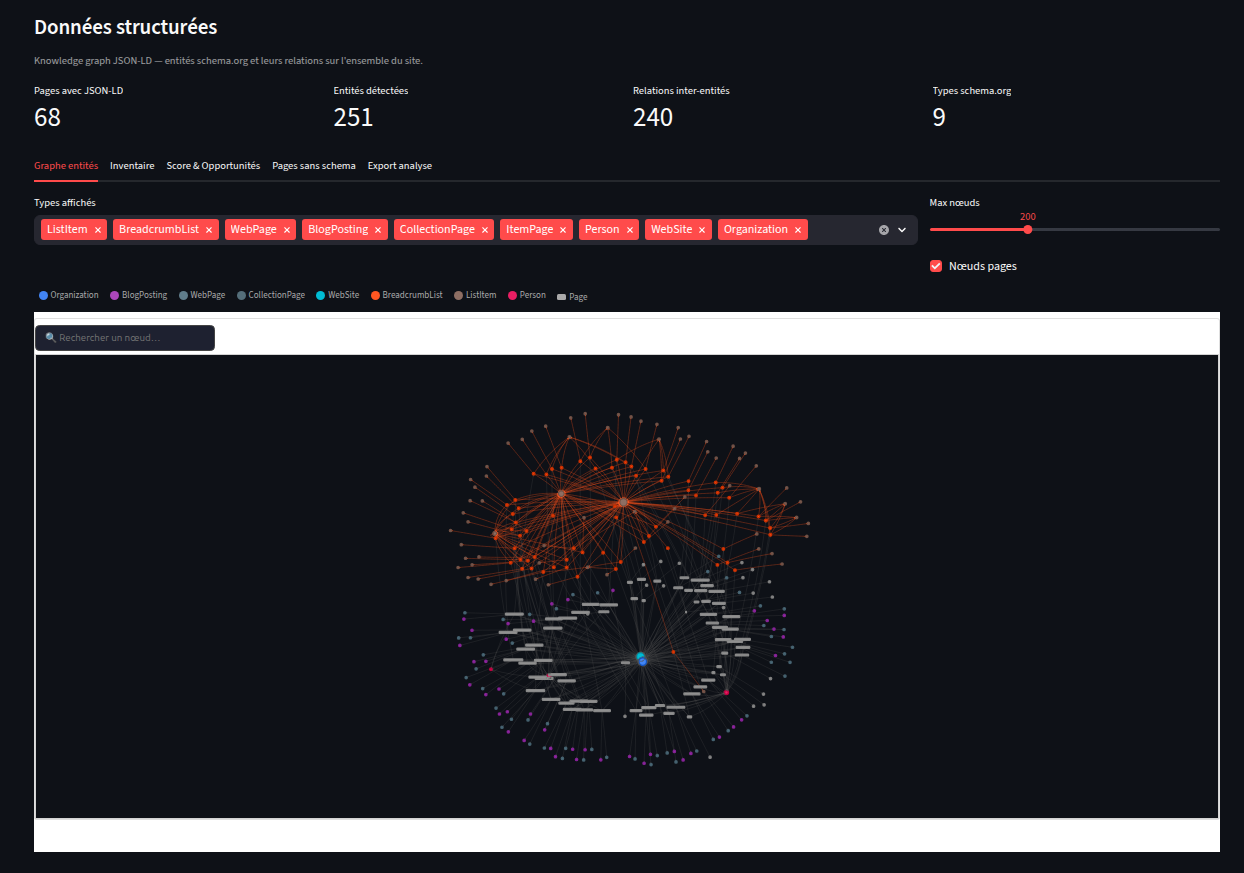 SmartDash — Données structurées