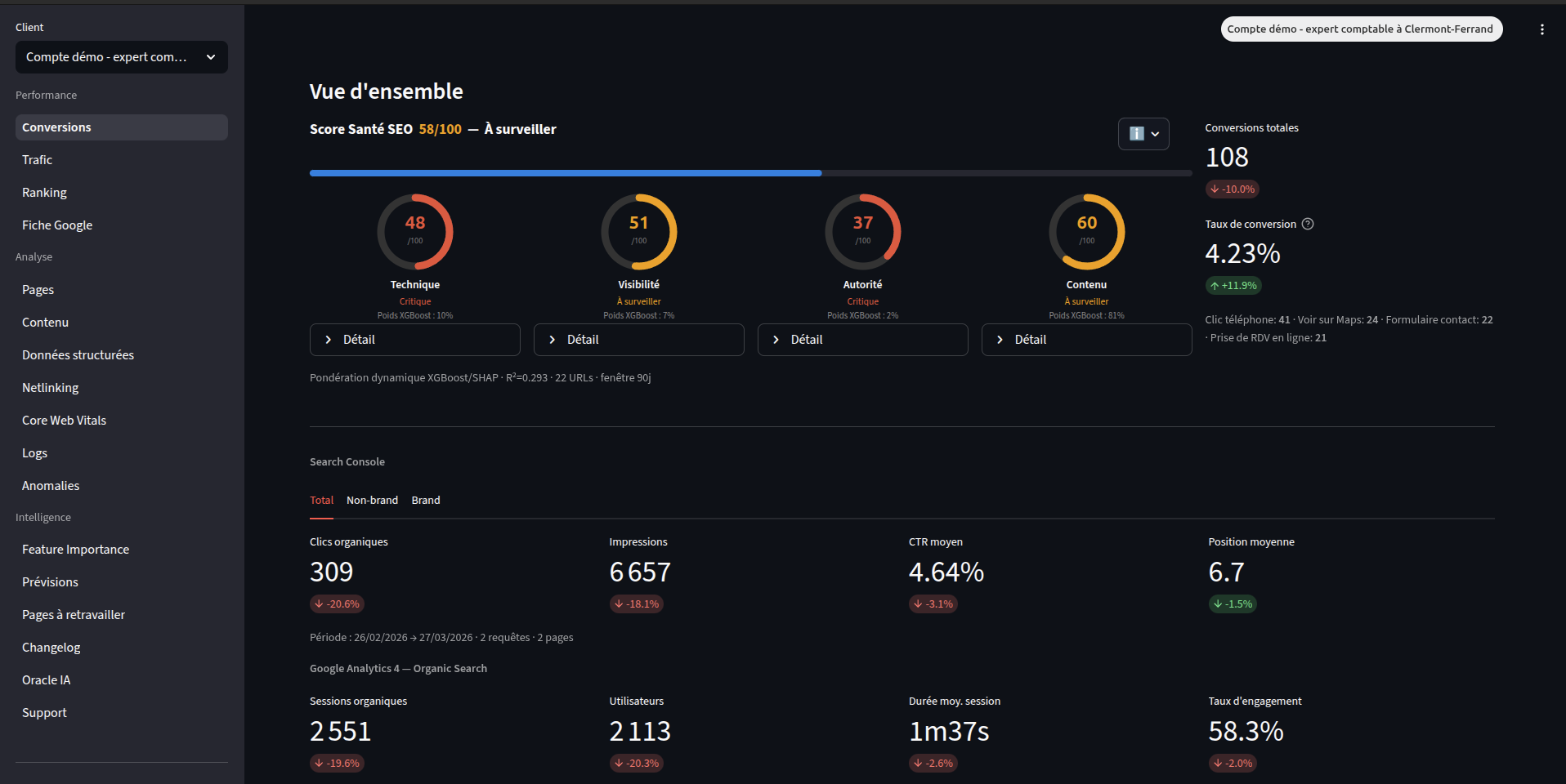 Interface SmartDash plan Essentiel — vue 1