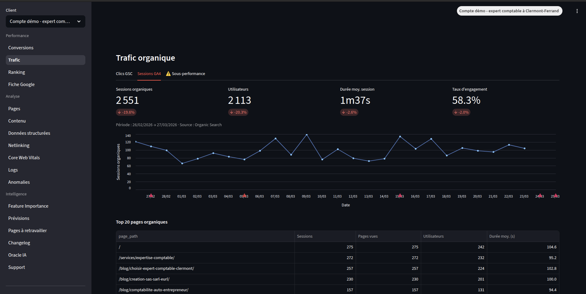 Interface SmartDash plan Essentiel — vue 2