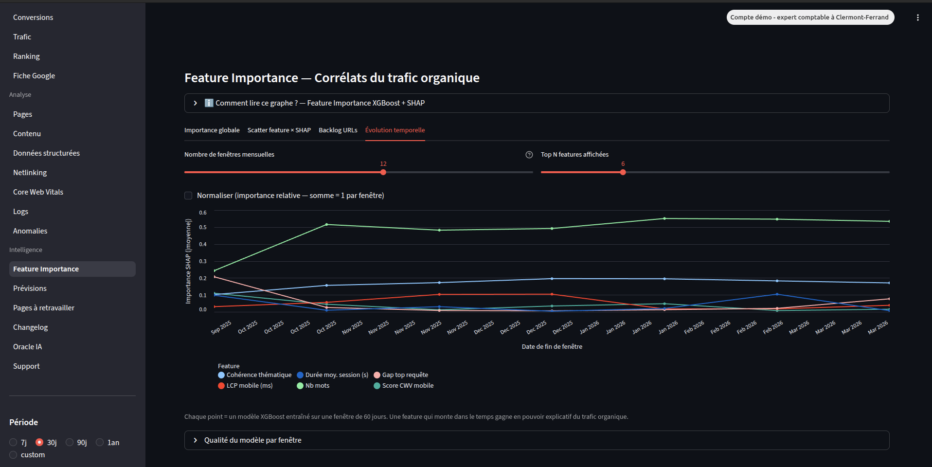 Interface SmartDash plan Intelligence — vue 1