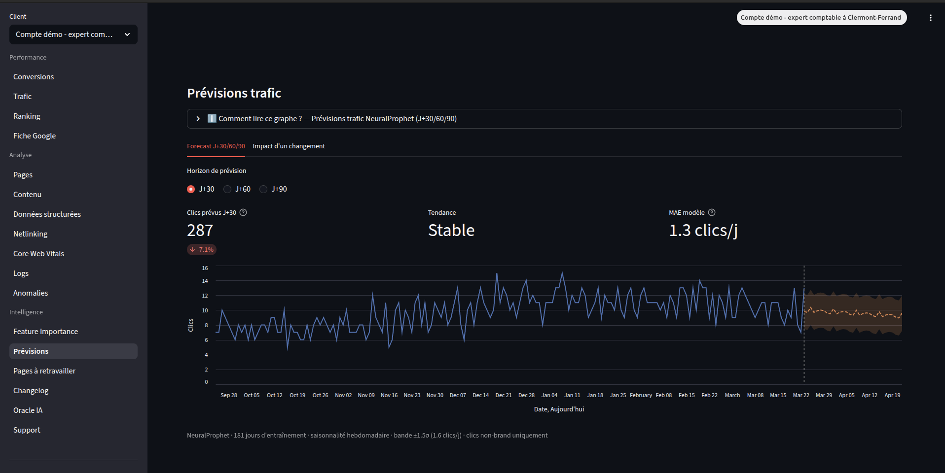 Interface SmartDash plan Intelligence — vue 2
