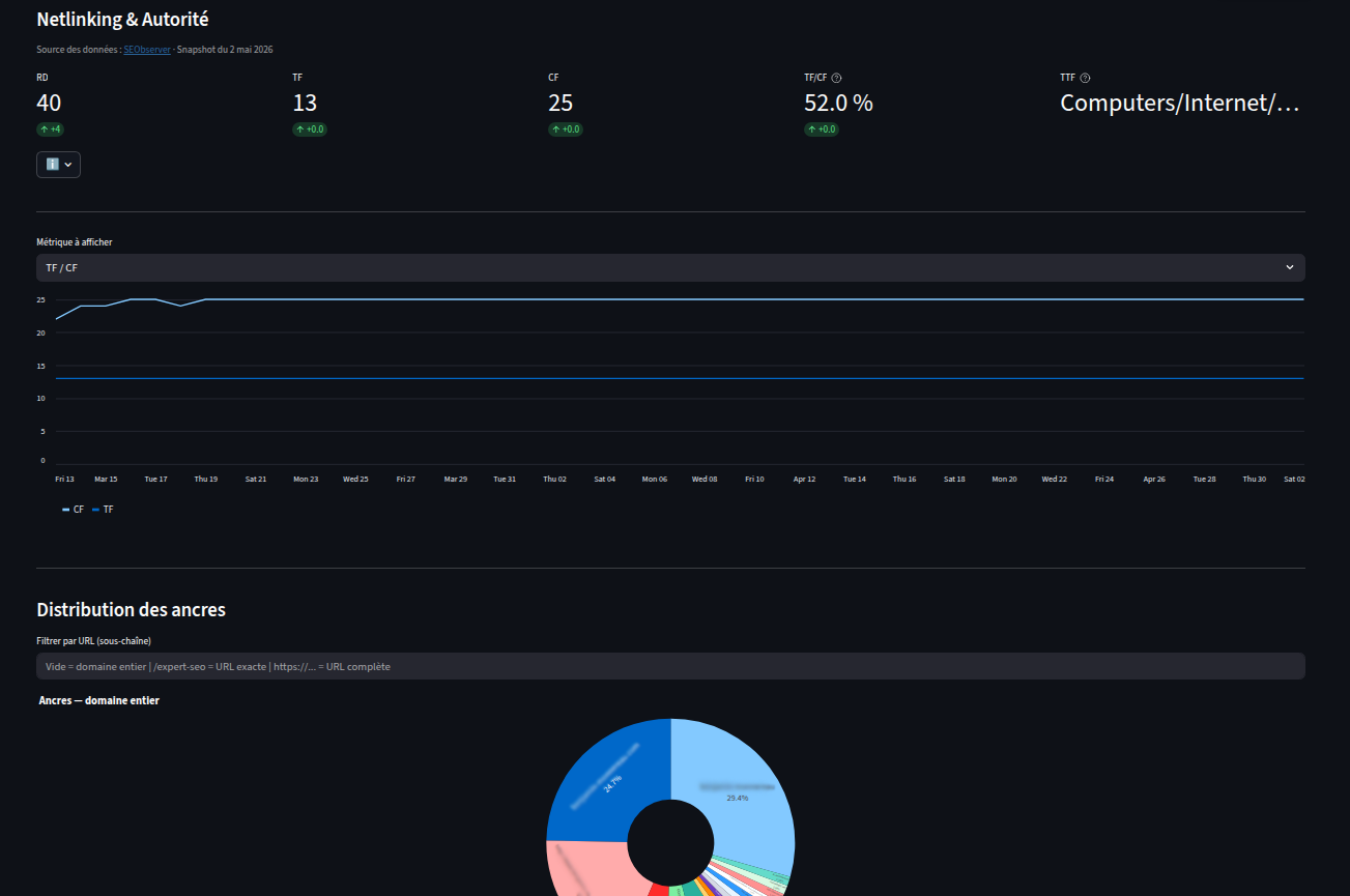 SmartDash — Netlinking