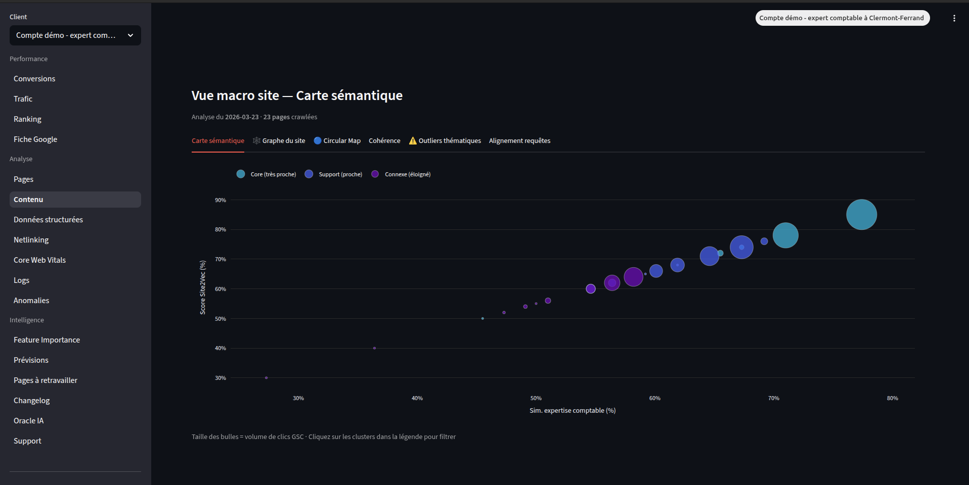 Interface SmartDash plan Pro — vue 1