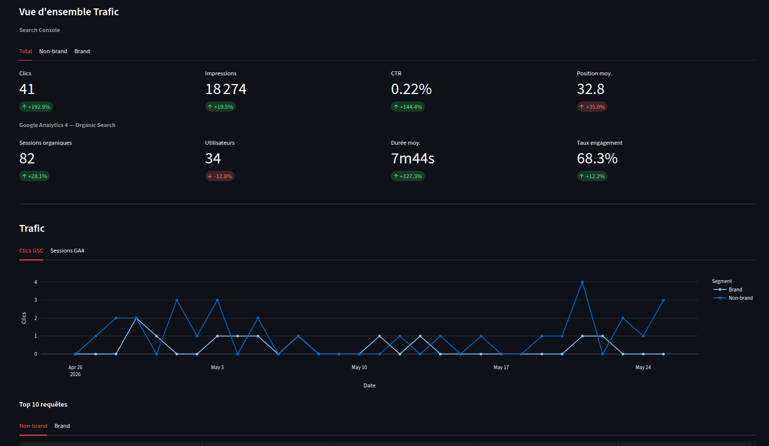 SmartDash — Trafic
